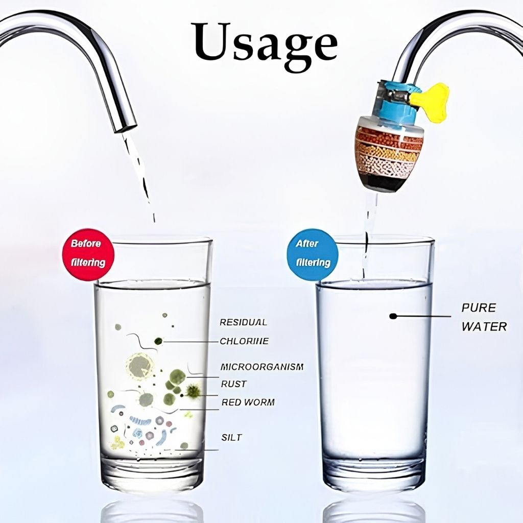 6 Layer Carbon Water Filter
