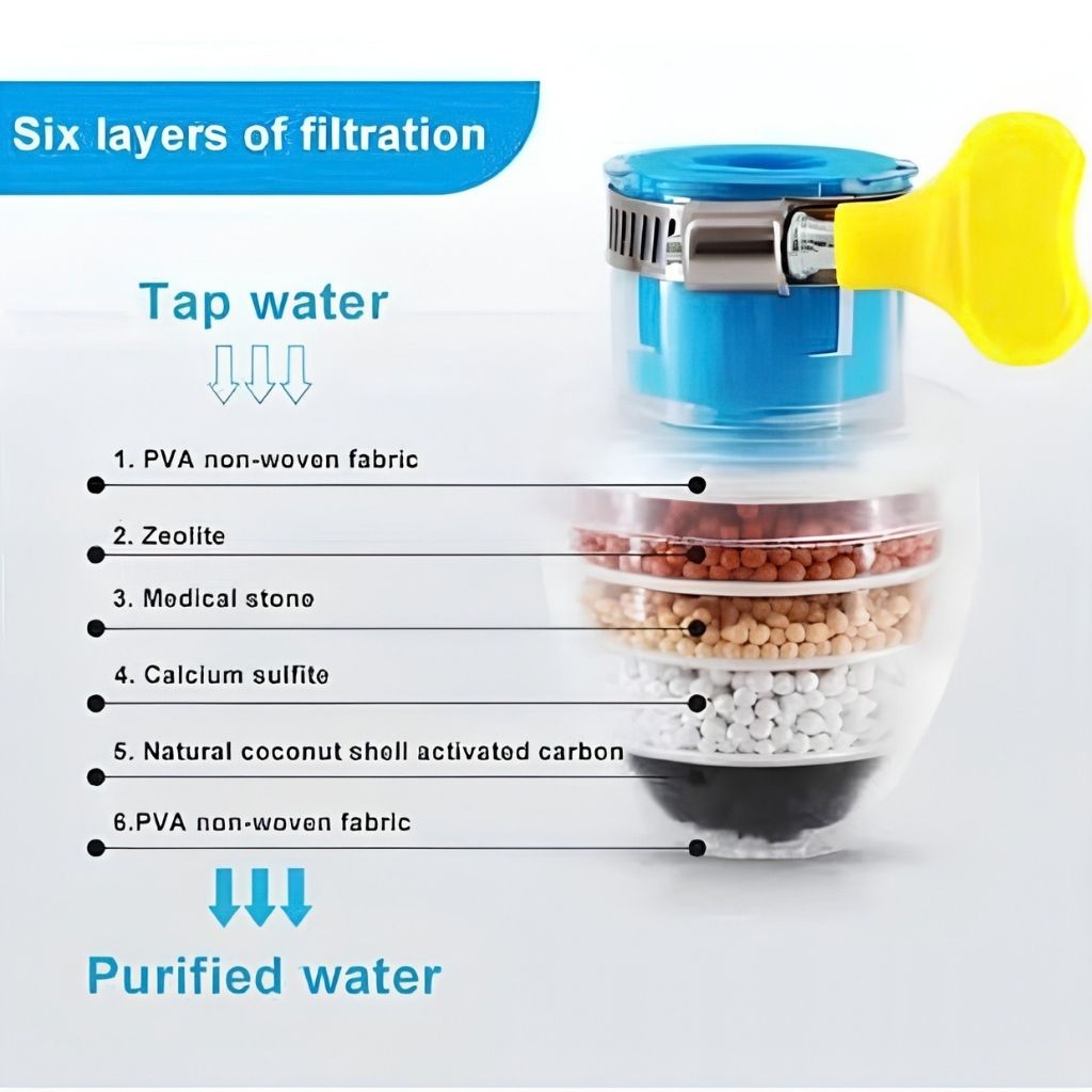 6 Layer Carbon Water Filter